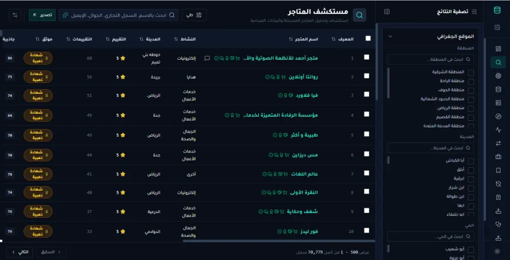 تحليل وفرز بيانات متاجر معروف السعودية عبر أداة احترافية