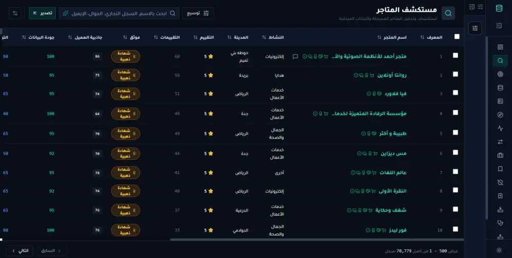 تحليل وفرز بيانات متاجر معروف السعودية عبر أداة احترافية