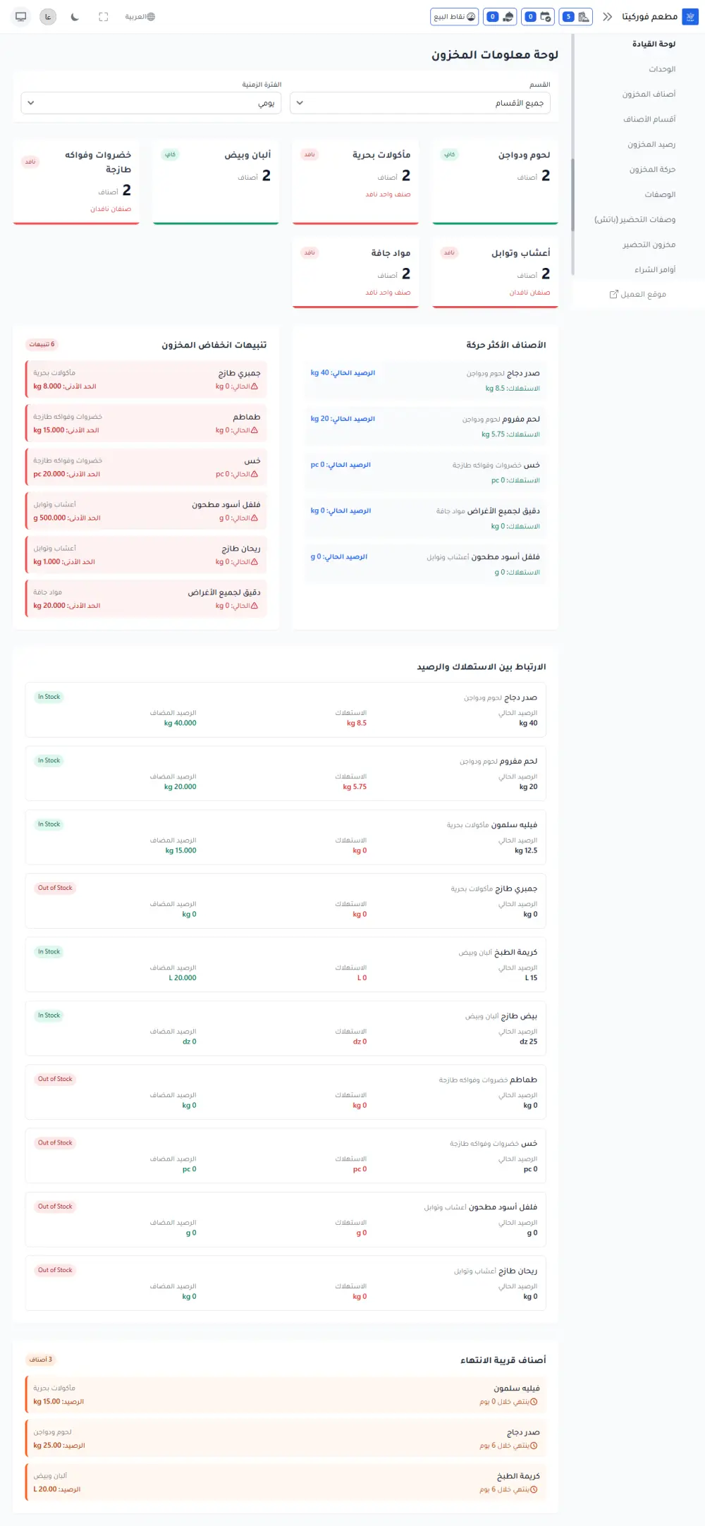 فوركيتا-نظام متكامل لإدارة وتشغيل المطاعم