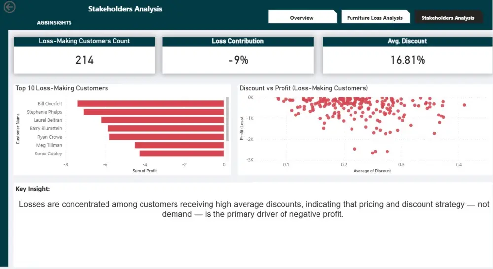 سأقوم بإنشاء داشبورد Power BI احترافي لعرض المبيعات أو الموارد البشرية