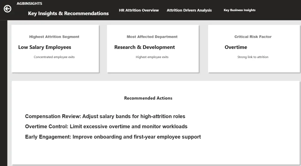 تحليل بيانات الموارد البشرية (HR) باستخدام Excel و Power BI