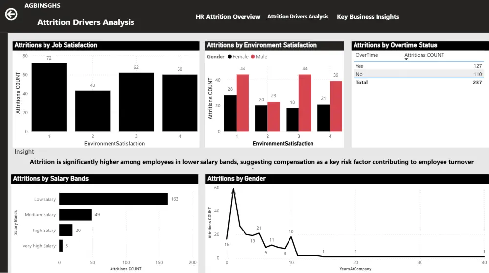 تحليل بيانات الموارد البشرية (HR) باستخدام Excel و Power BI
