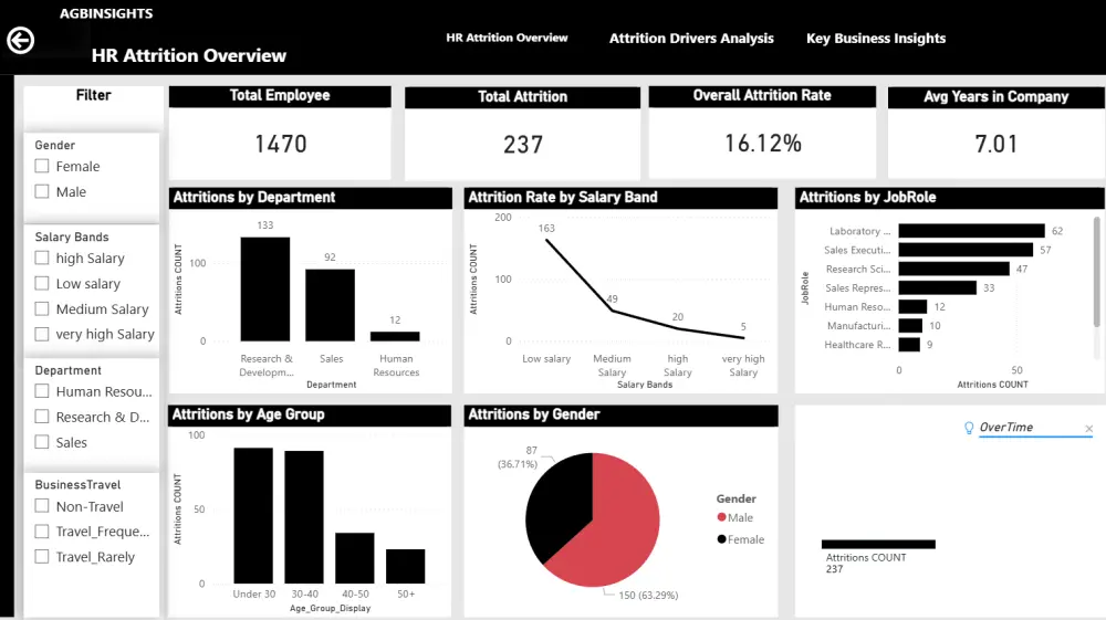 تحليل بيانات الموارد البشرية (HR) باستخدام Excel و Power BI