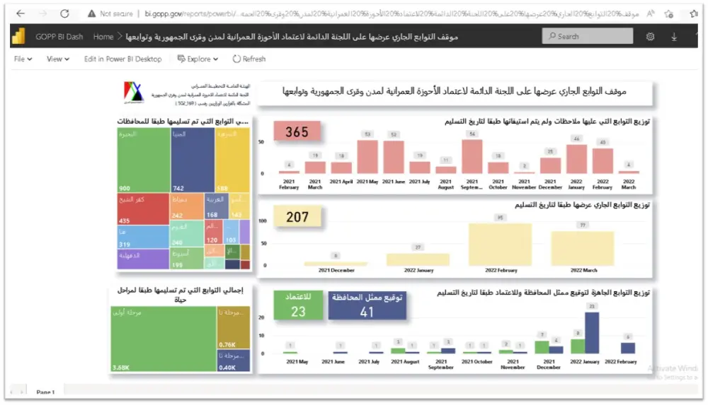 إعداد لوحات معلومات تفاعلية باستخدام Power Bi