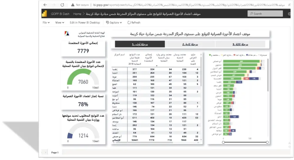 إعداد لوحات معلومات تفاعلية باستخدام Power Bi