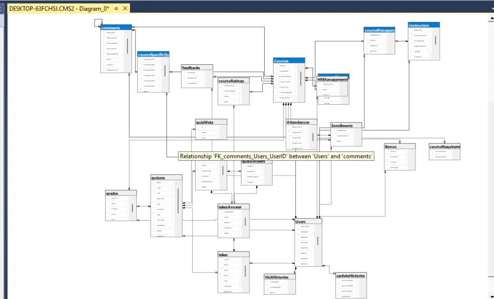 Database Developer -Database designer - تطوير قواعد البيانات