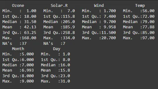 تنظيف ومعالجة البيانات الضخمة باستخدام لغة بايثون (Python Data Cleaning).