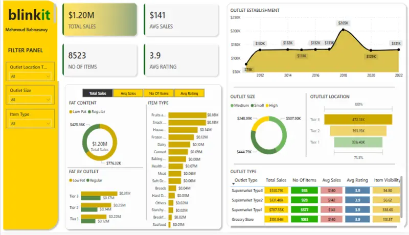 تحليل بيانات وتصميم Dashboard احترافي باستخدام Power Bi و Excel