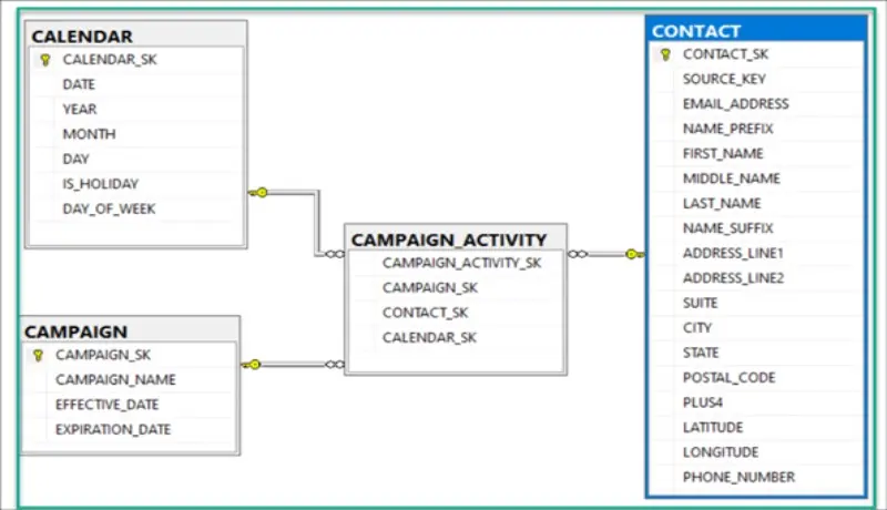 تنظيف وتنظيم البيانات باحترافية باستخدام SQL