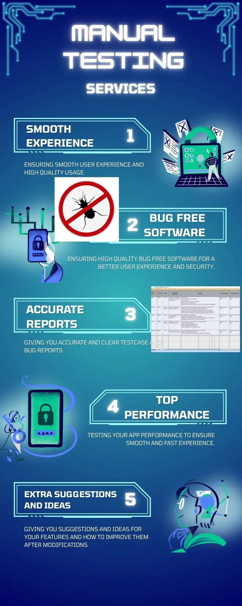 اختبار دقيق لتطبيقات الويب (SOFTWARE TESTING)
