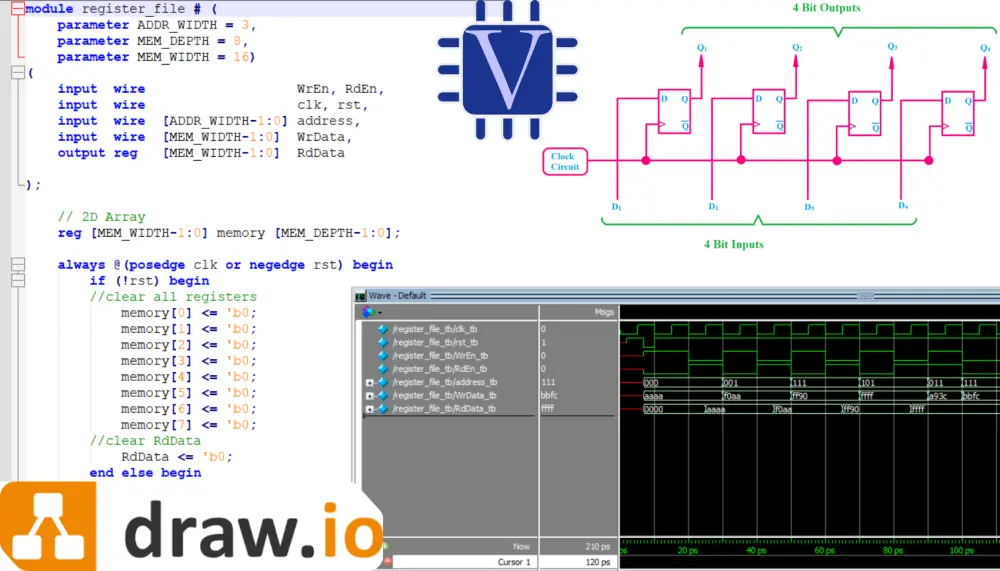 تصميم وكتابة  RTL Verilog Code/s لموديولات ( .....FSM – UART – FIFO) مع Testbench