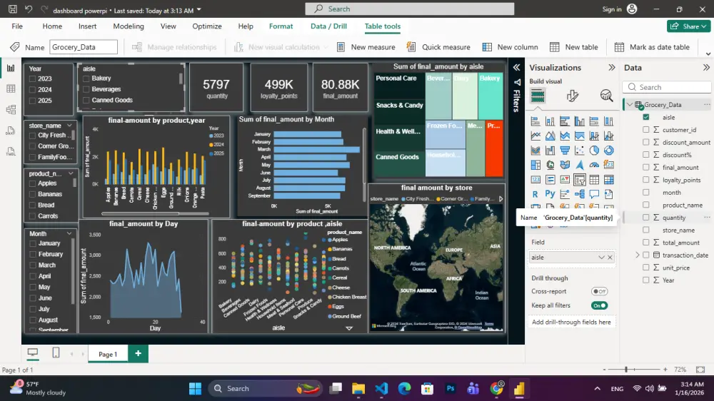 Dashboard باستخدام Power Bi