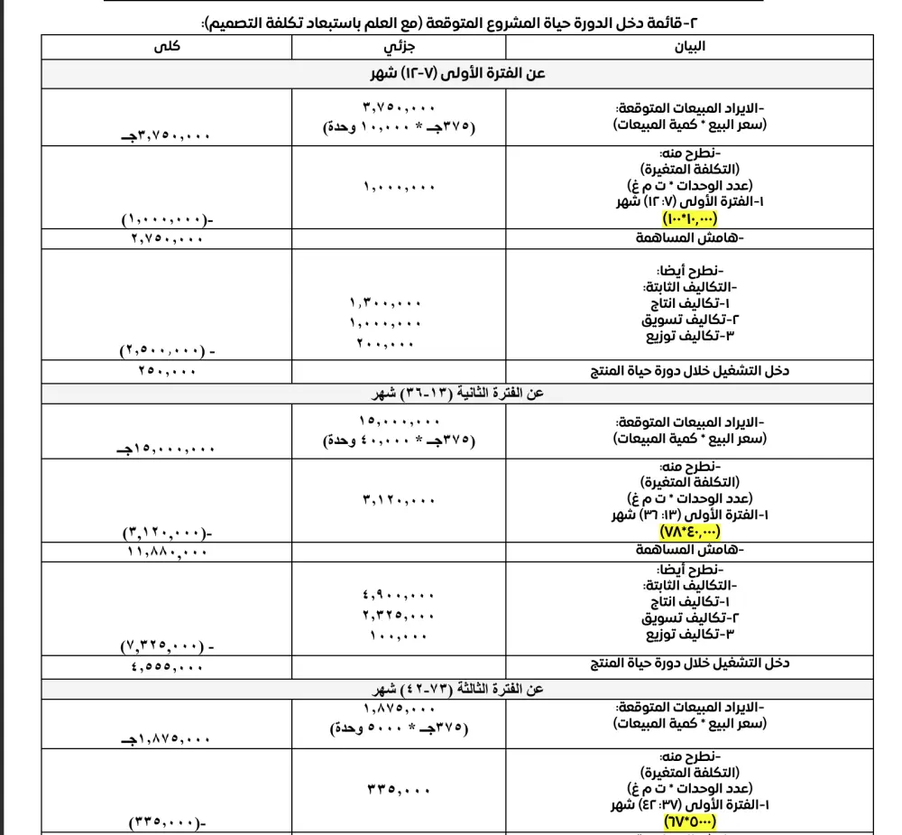 كتابة ابحاث بصورة احترافية