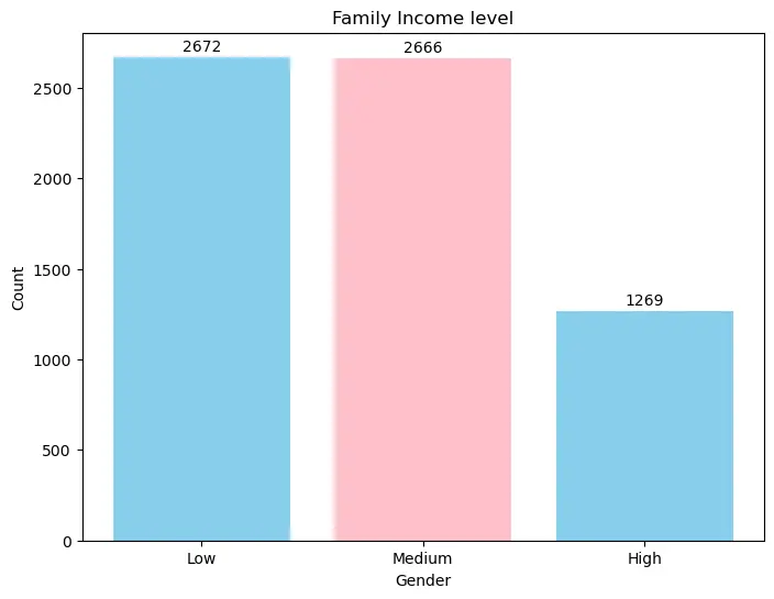 تحليل البيانات لاستخراج رؤى ذكية لعملك( EDA Service)