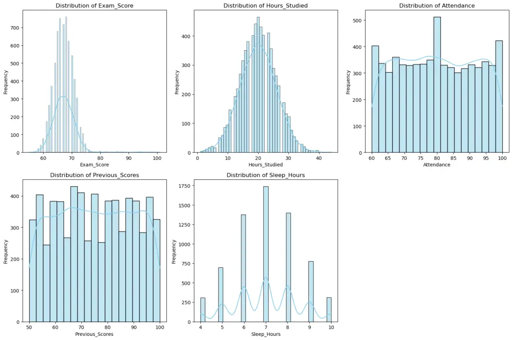 تحليل البيانات لاستخراج رؤى ذكية لعملك( EDA Service)