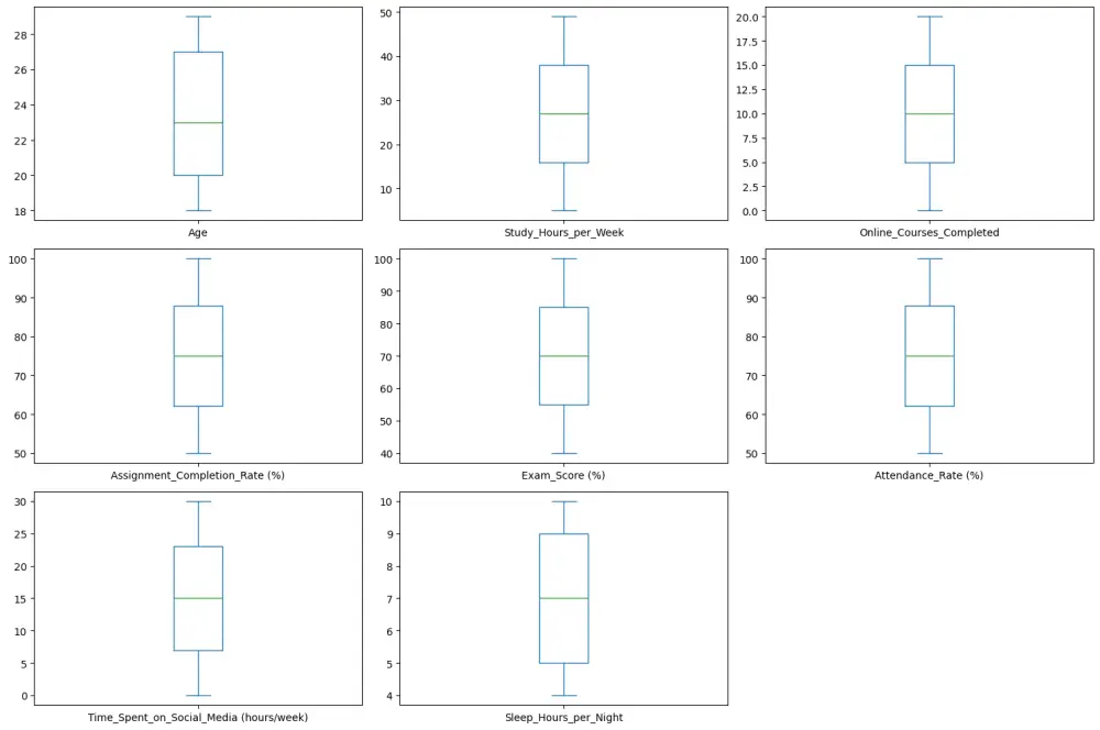 تحليل البيانات لاستخراج رؤى ذكية لعملك( EDA Service)
