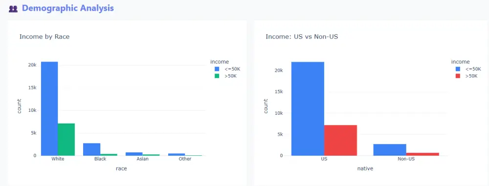 تحليل البيانات وإنشاء Dashboard تفاعلي باستخدام Python