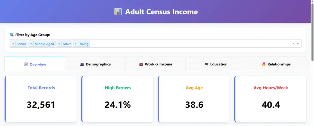 تحليل البيانات وإنشاء Dashboard تفاعلي باستخدام Python