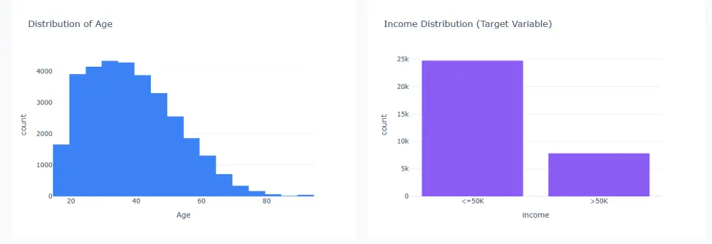 تحليل البيانات وإنشاء Dashboard تفاعلي باستخدام Python
