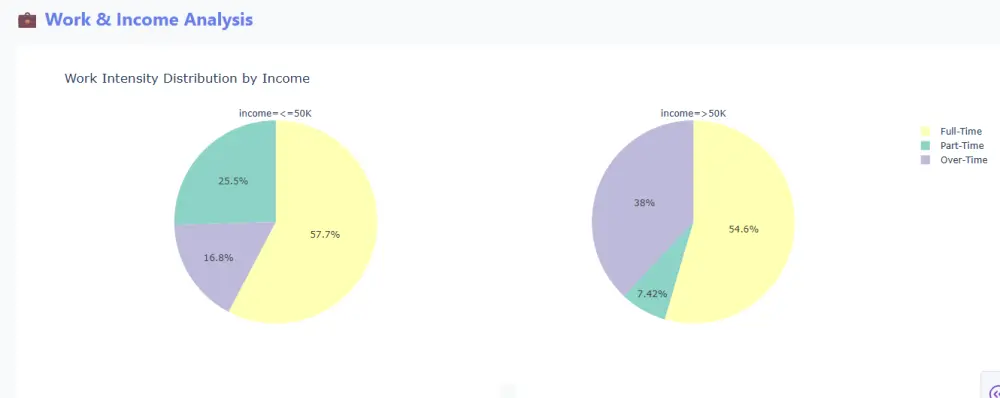 تحليل البيانات وإنشاء Dashboard تفاعلي باستخدام Python