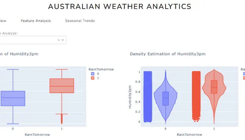 إنشاء نموذج تعلم آلة (Machine Learning Model) مخصص حسب بياناتك
