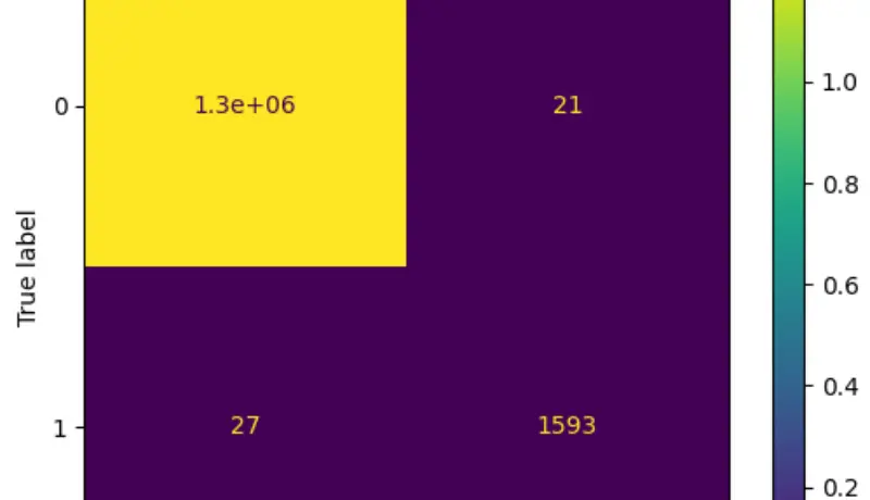 إنشاء نموذج تعلم آلة (Machine Learning Model) مخصص حسب بياناتك