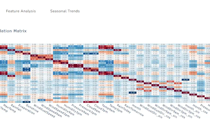 إنشاء نموذج تعلم آلة (Machine Learning Model) مخصص حسب بياناتك