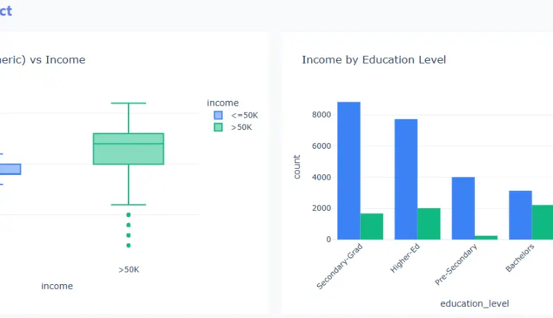 إنشاء نموذج تعلم آلة (Machine Learning Model) مخصص حسب بياناتك