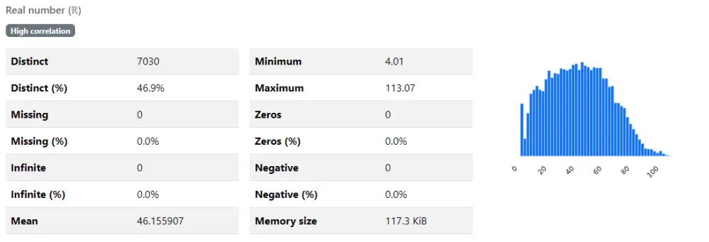 تنظيف وتجهيز البيانات لضمان دقة التحليل وبناء النماذج (Data Cleaning & Data Preparation)