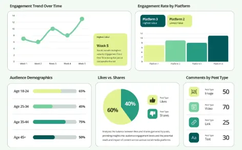 تحليل البيانات واستخراج رؤى تساعد في اتخاذ القرارات (Data Analysis & Visualization)