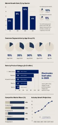 تحليل البيانات واستخراج رؤى تساعد في اتخاذ القرارات (Data Analysis & Visualization)