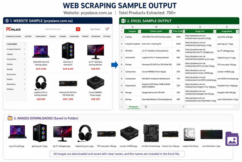 استخراج البيانات من المواقع (Web Scraping) وتحويلها إلى Excel بشكل منظم