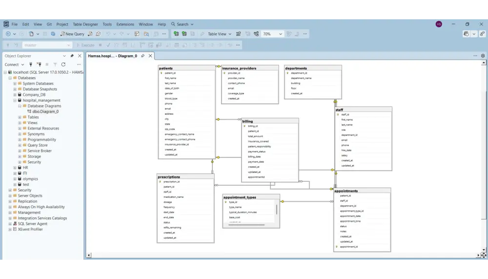 تحليل بيانات وتصميم قواعد بيانات احترافية باستخدام لغة SQL