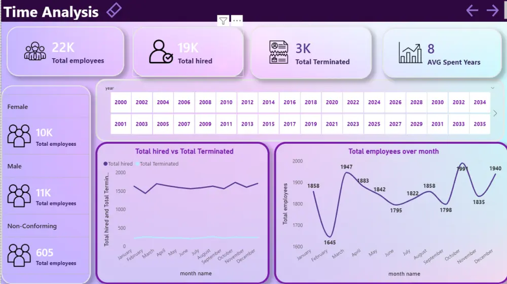 تصميم لوحات بيانات (Power BI Dashboards) احترافية لتحليل البيانات