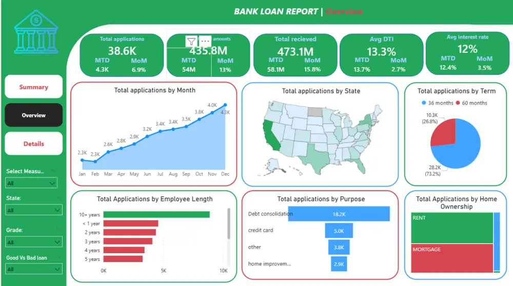 تصميم لوحات بيانات (Power BI Dashboards) احترافية لتحليل البيانات