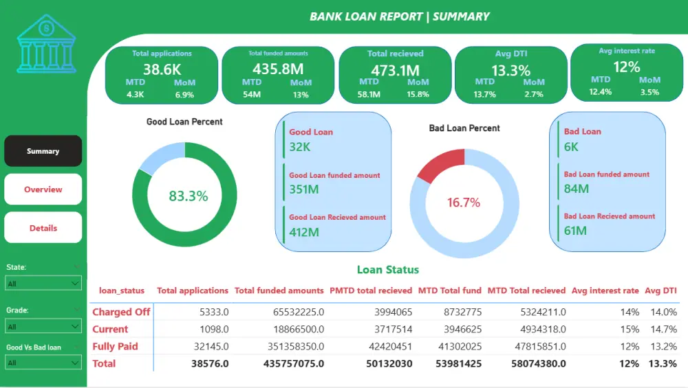 تصميم لوحات بيانات (Power BI Dashboards) احترافية لتحليل البيانات