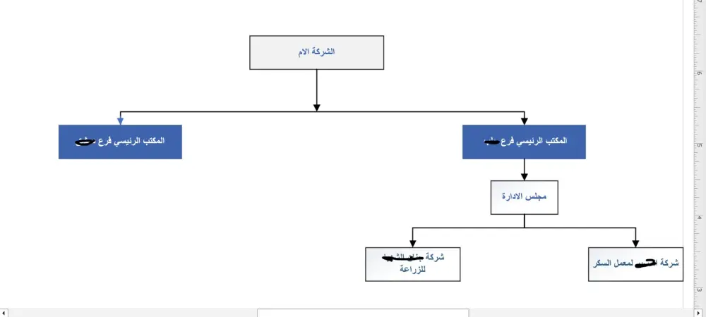 استشارات في مجال إدارة الموارد البشرية (تقييم + تدريب + توظيف + صياغة سياسات واجراءات + كتابة سيرة ذاتية احترافية + متابعة عمليات الموارد البشرية اليومية + تصميم الهياكل التنظيمية والوظيفية + التطوير الاداري)