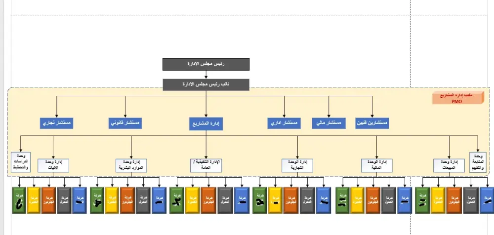 استشارات في مجال إدارة الموارد البشرية (تقييم + تدريب + توظيف + صياغة سياسات واجراءات + كتابة سيرة ذاتية احترافية + متابعة عمليات الموارد البشرية اليومية + تصميم الهياكل التنظيمية والوظيفية + التطوير الاداري)