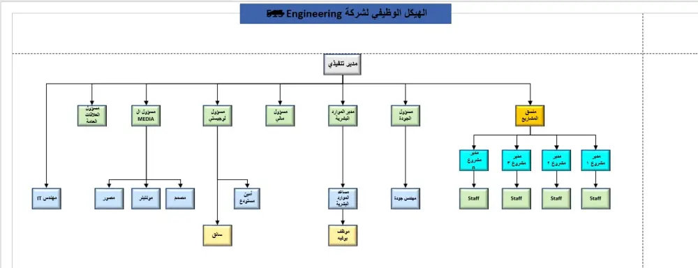 استشارات في مجال إدارة الموارد البشرية (تقييم + تدريب + توظيف + صياغة سياسات واجراءات + كتابة سيرة ذاتية احترافية + متابعة عمليات الموارد البشرية اليومية + تصميم الهياكل التنظيمية والوظيفية + التطوير الاداري)