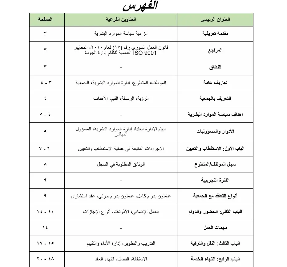 استشارات في مجال إدارة الموارد البشرية (تقييم + تدريب + توظيف + صياغة سياسات واجراءات + كتابة سيرة ذاتية احترافية + متابعة عمليات الموارد البشرية اليومية + تصميم الهياكل التنظيمية والوظيفية + التطوير الاداري)