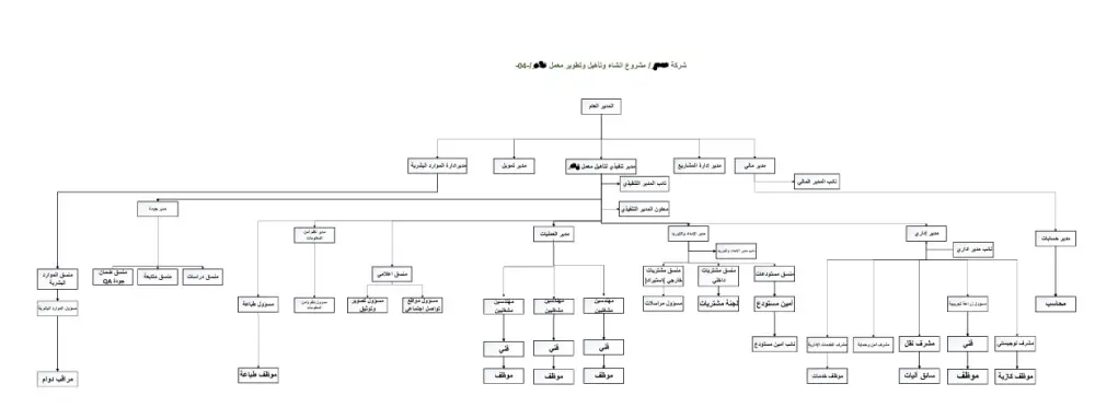استشارات في مجال إدارة الموارد البشرية (تقييم + تدريب + توظيف + صياغة سياسات واجراءات + كتابة سيرة ذاتية احترافية + متابعة عمليات الموارد البشرية اليومية + تصميم الهياكل التنظيمية والوظيفية + التطوير الاداري)