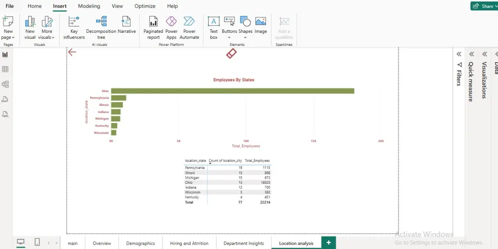 تحليل بيانات باستخدام Power BI