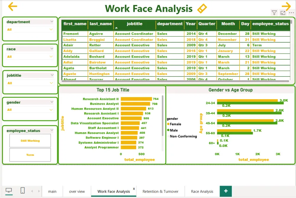تحويل بياناتك إلى داشبورد احترافي سهل القراءة عبر Power BI
