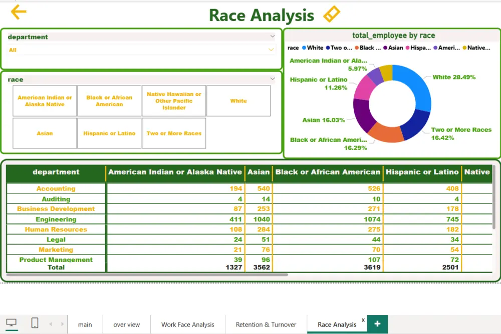 تحويل بياناتك إلى داشبورد احترافي سهل القراءة عبر Power BI