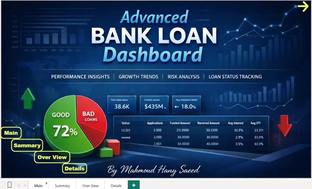 تحويل بياناتك إلى داشبورد احترافي سهل القراءة عبر Power BI