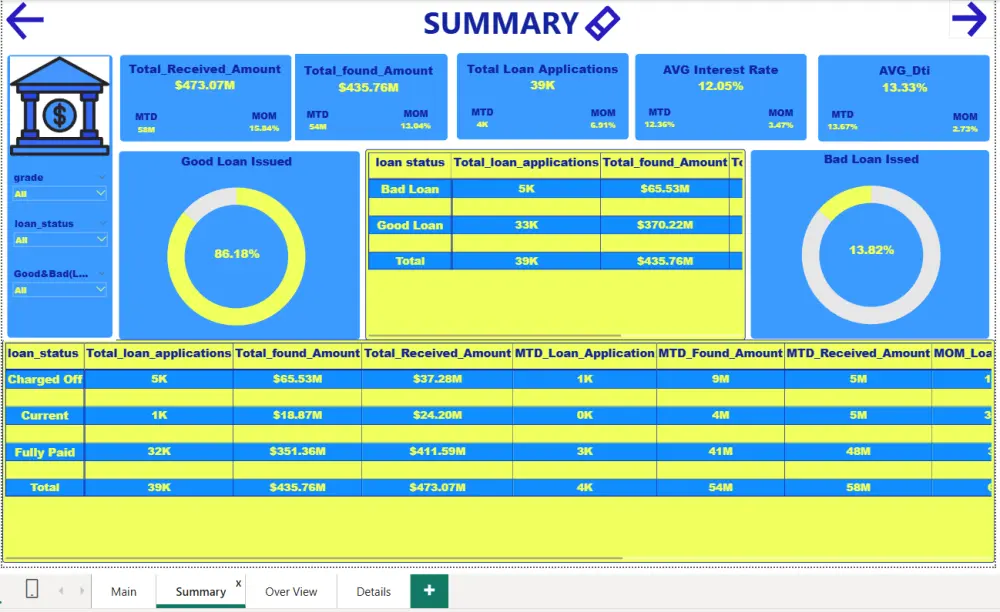 تحويل بياناتك إلى داشبورد احترافي سهل القراءة عبر Power BI
