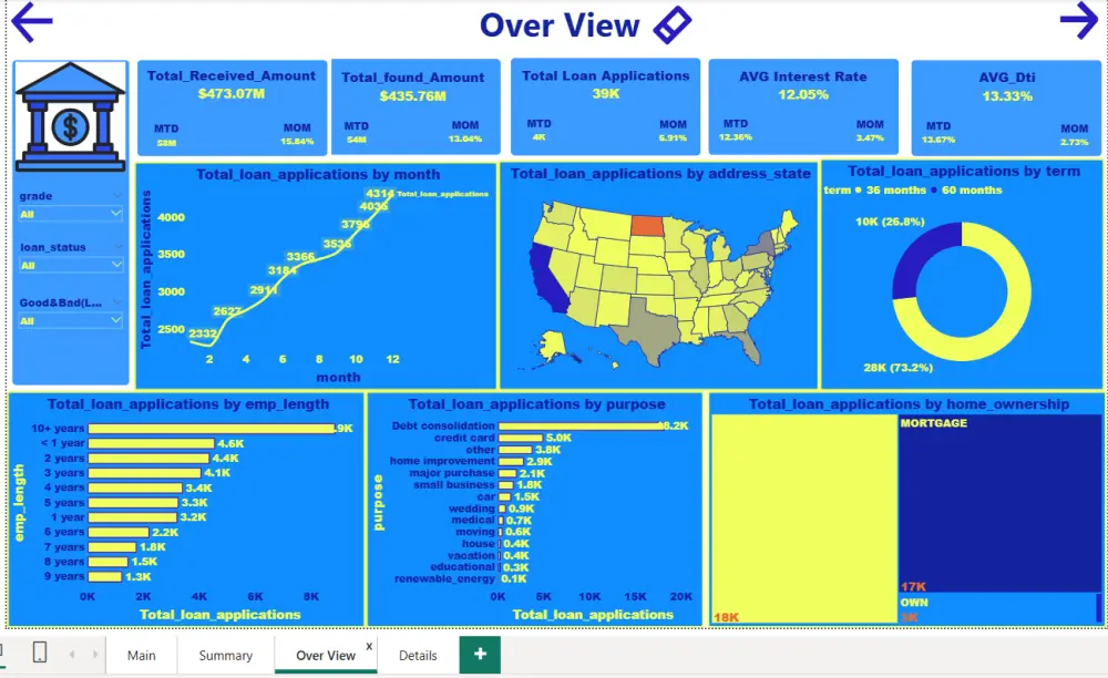 تحويل بياناتك إلى داشبورد احترافي سهل القراءة عبر Power BI