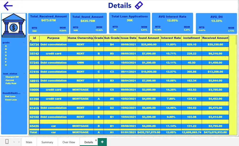 تحويل بياناتك إلى داشبورد احترافي سهل القراءة عبر Power BI