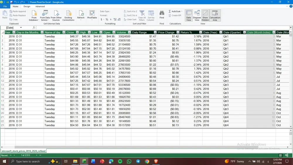تحليل بيانات و تنظيفها و عرضها باستخدام Excel Microsoft