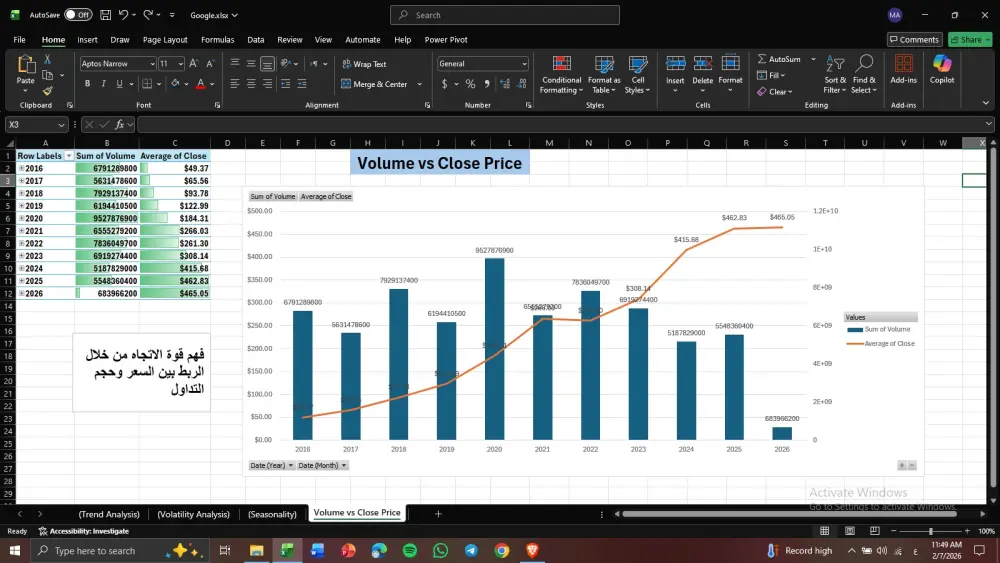 تحليل بيانات و تنظيفها و عرضها باستخدام Excel Microsoft